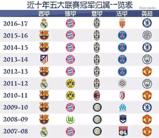 展示的不仅