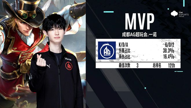 专注于可控